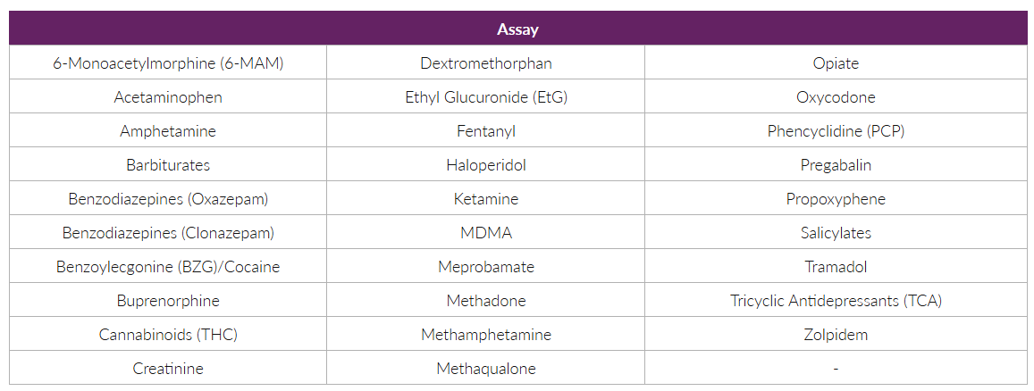 ToxPlex RABTA (work on RABTA)